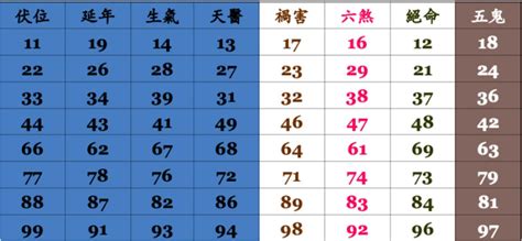 手機門號 吉凶|靈匣網手機號碼測吉兇